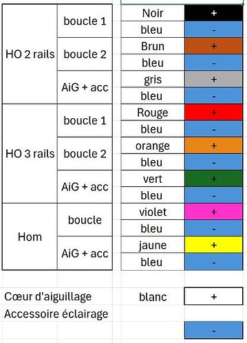 code_couleur