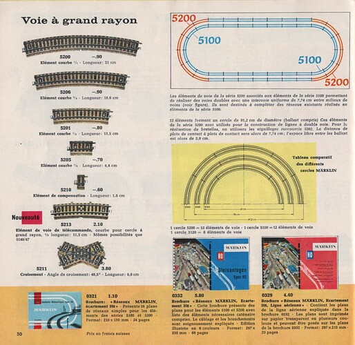 1964 - Catalogue Marklin Français - Voie M Ref 5100 - 2-3