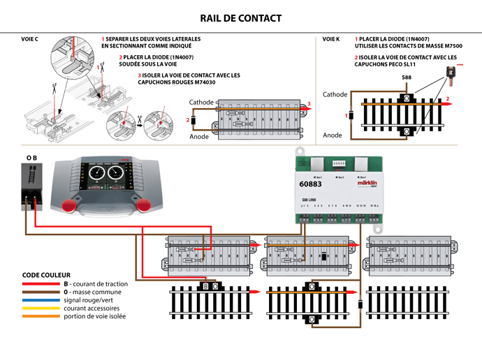 schéma-rail-de-contact