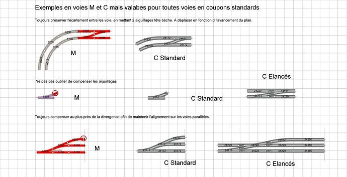 Conseils de conception