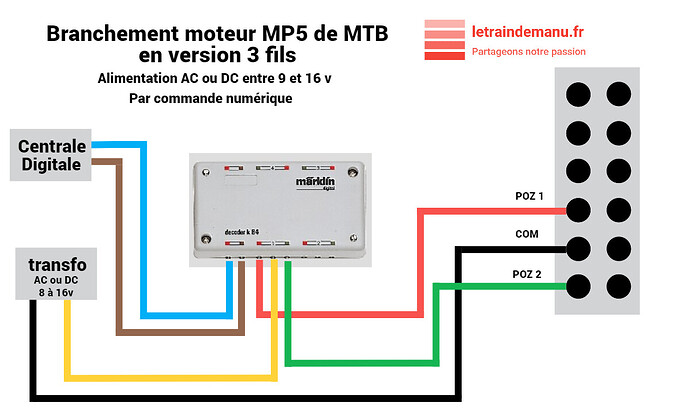 letraindemanu (3794) branchement moteur MP5 de MTB version 3 fils commande numérique source letraindemanu