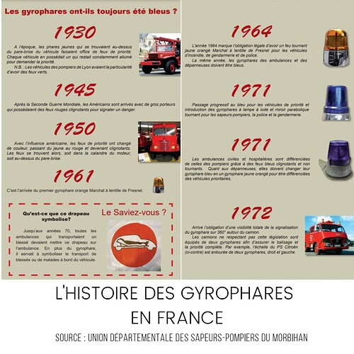 letraindemanu (3068) histoire des gyrophares en France