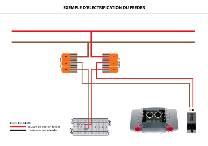 schéma-connexion-feeder