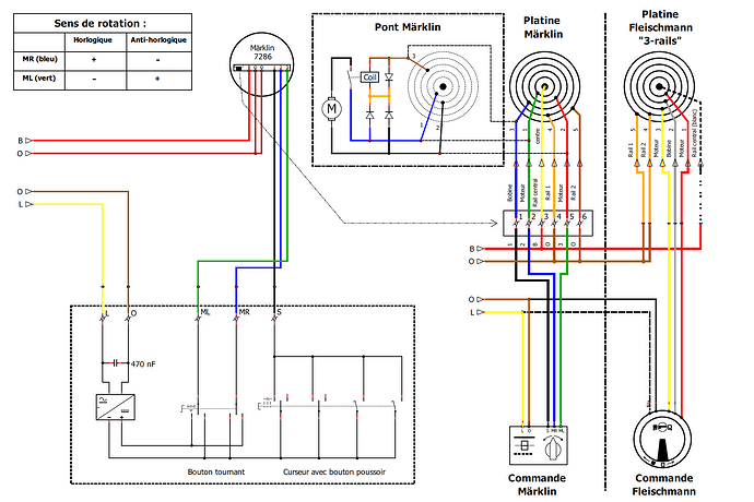 Câblage Märklin vs Fleischmann
