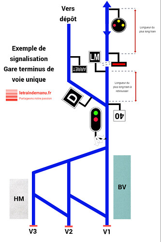 letraindemanu (3264) signalisation ferroviaire Gare terminus de voie unique