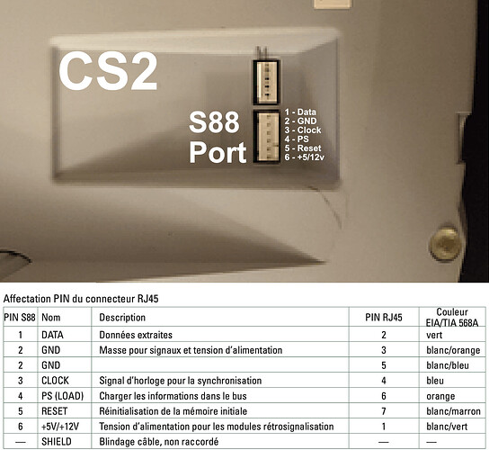 CS2 port S88