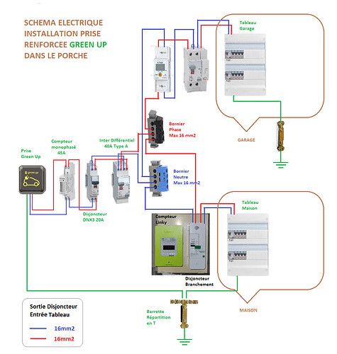 Schema Installation Green UP