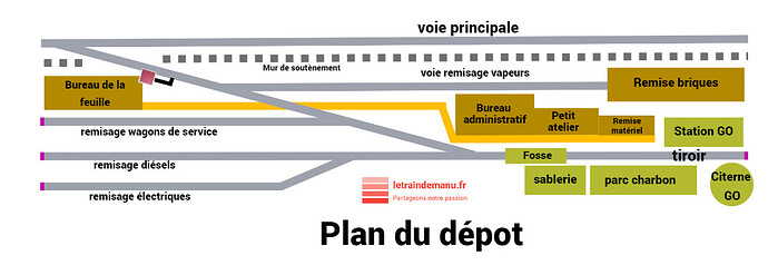 letraindemanu (3526) réseau modulaire Ho plan du dépôt Source letraindemanu.fr