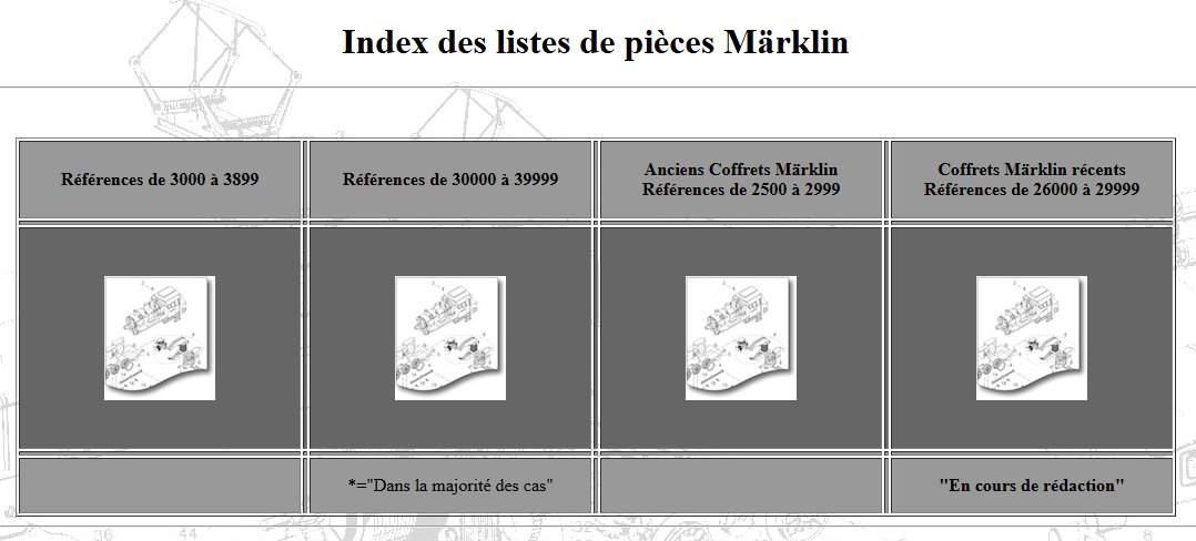 index